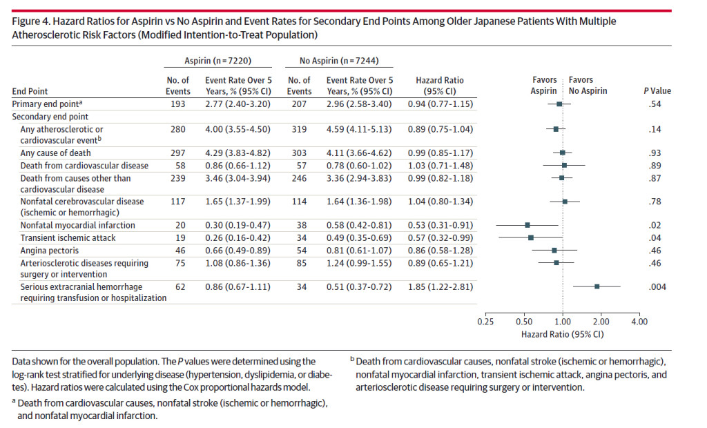 Japanese-aspirin-study